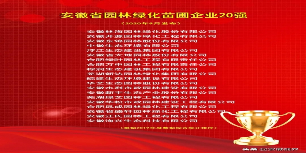 安徽省園林綠化企業50強榜單揭曉